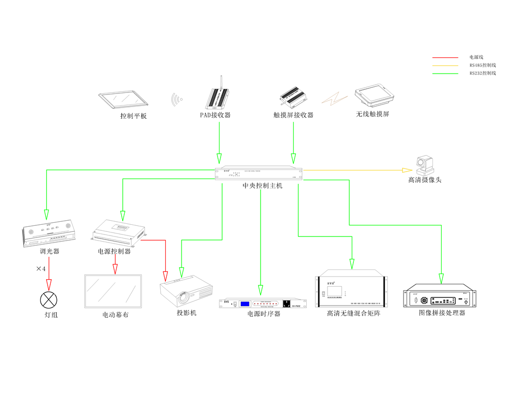 會議中控SV-NPRO(7)系統(tǒng)示意圖.png
